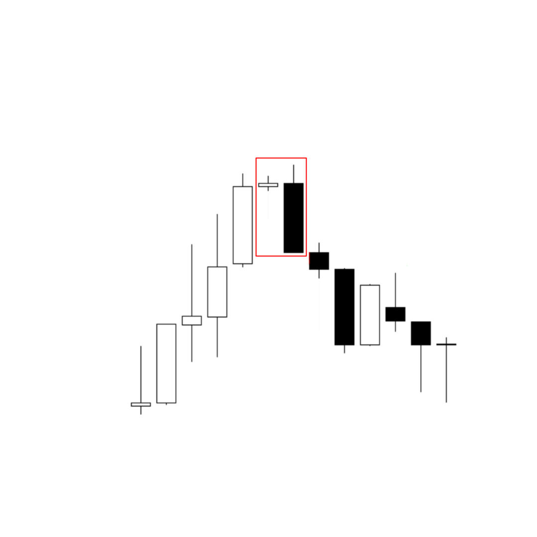 Bearish Engulfing Pattern