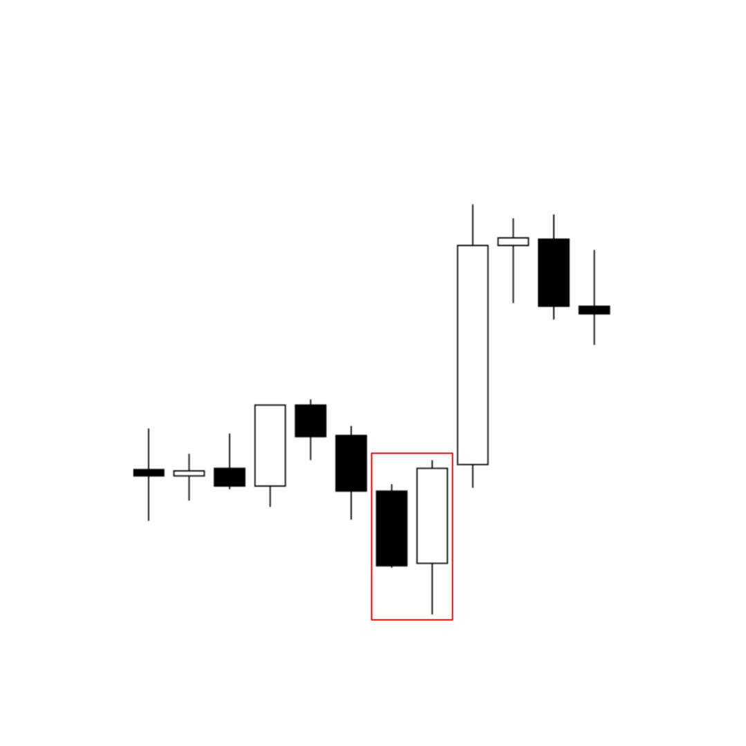 Bullish Engulfing Pattern