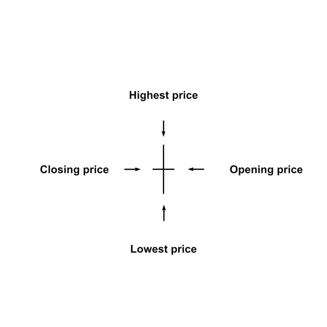 Doji Candle Doji Candle
