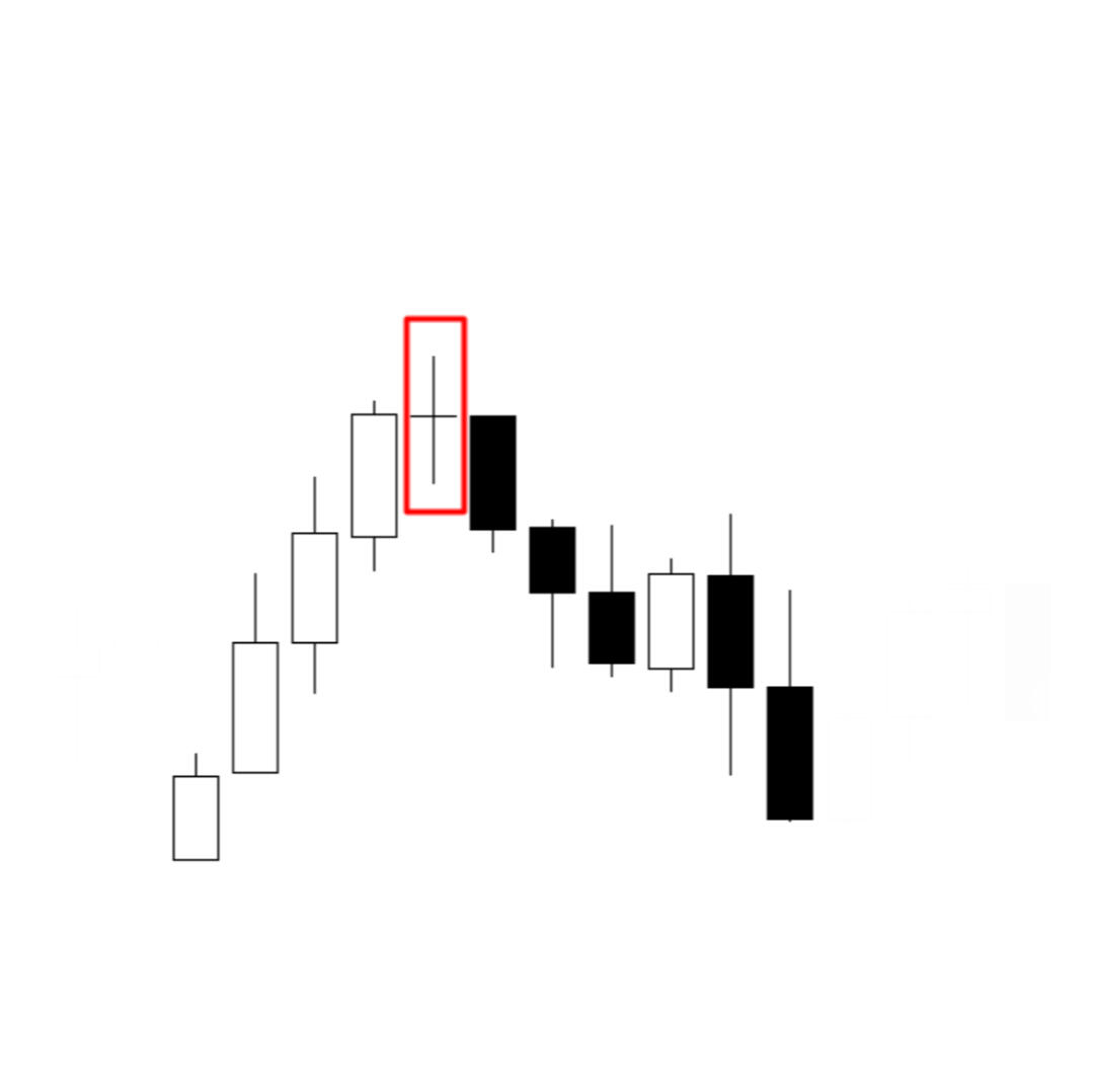 Doji Candle Pattern