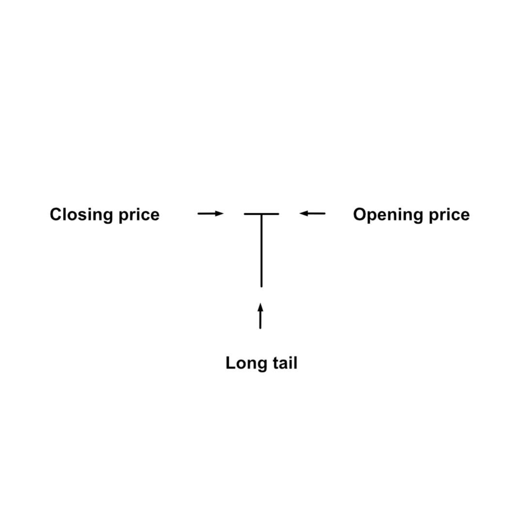 Dragonfly Doji Candle Dragonfly Doji Candle