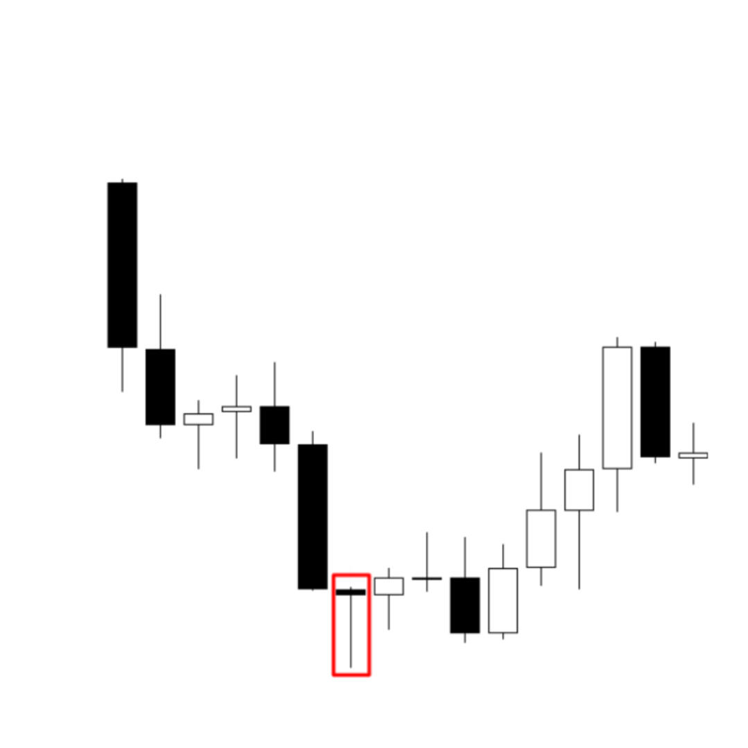 Dragonfly Doji Pattern