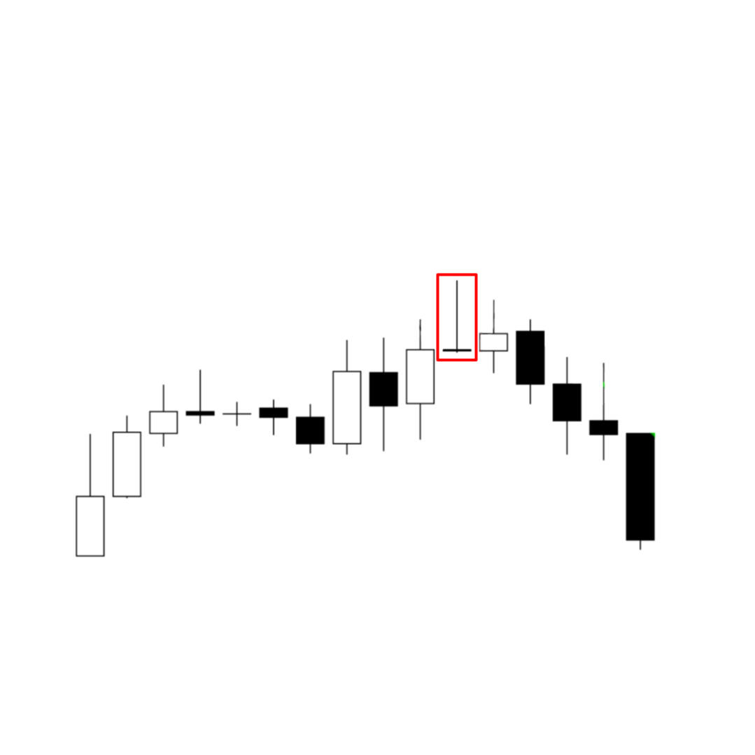 Gravestone Doji Pattern