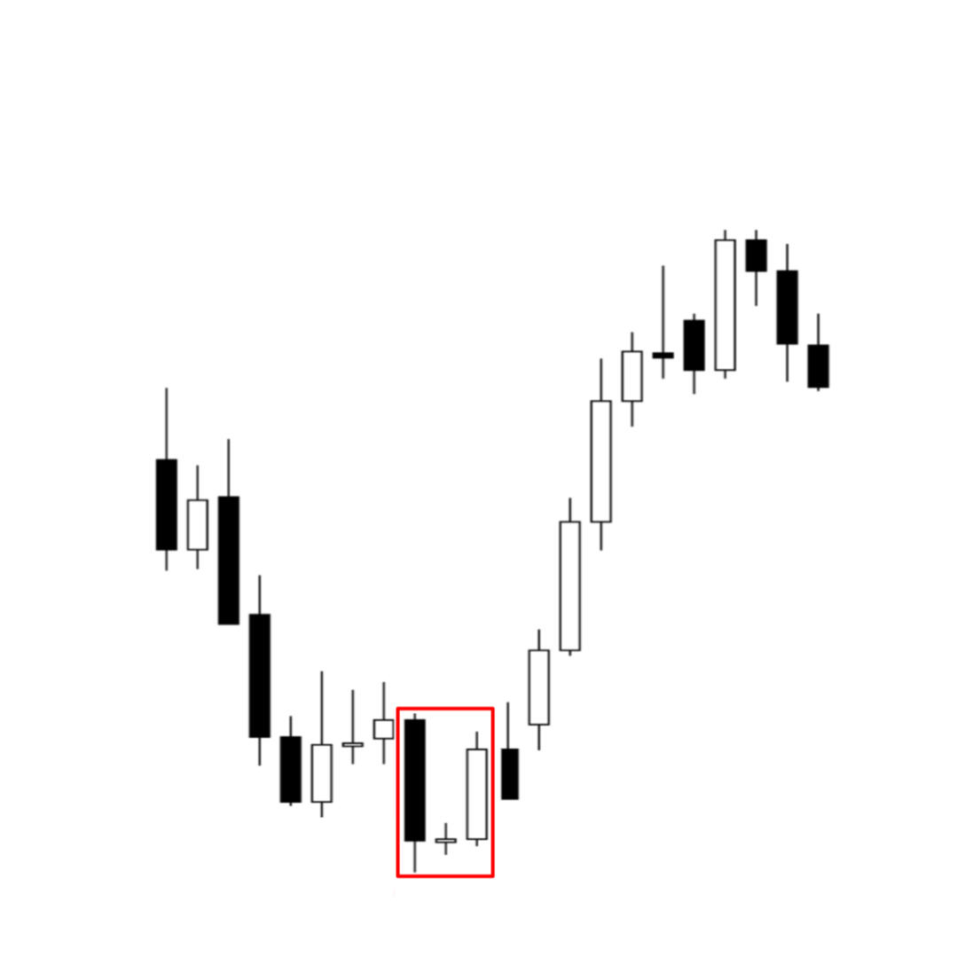 Morning Star Pattern