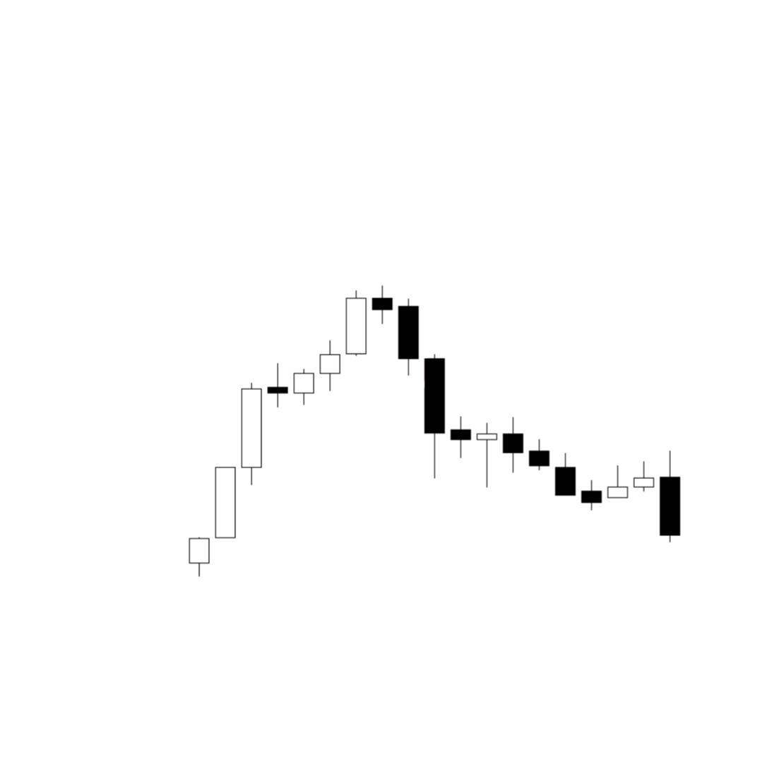 Evening Star Pattern
