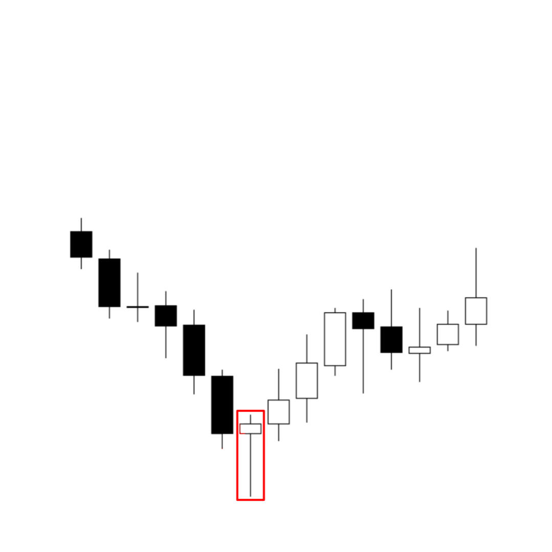 Hammer Pattern Hammer Pattern