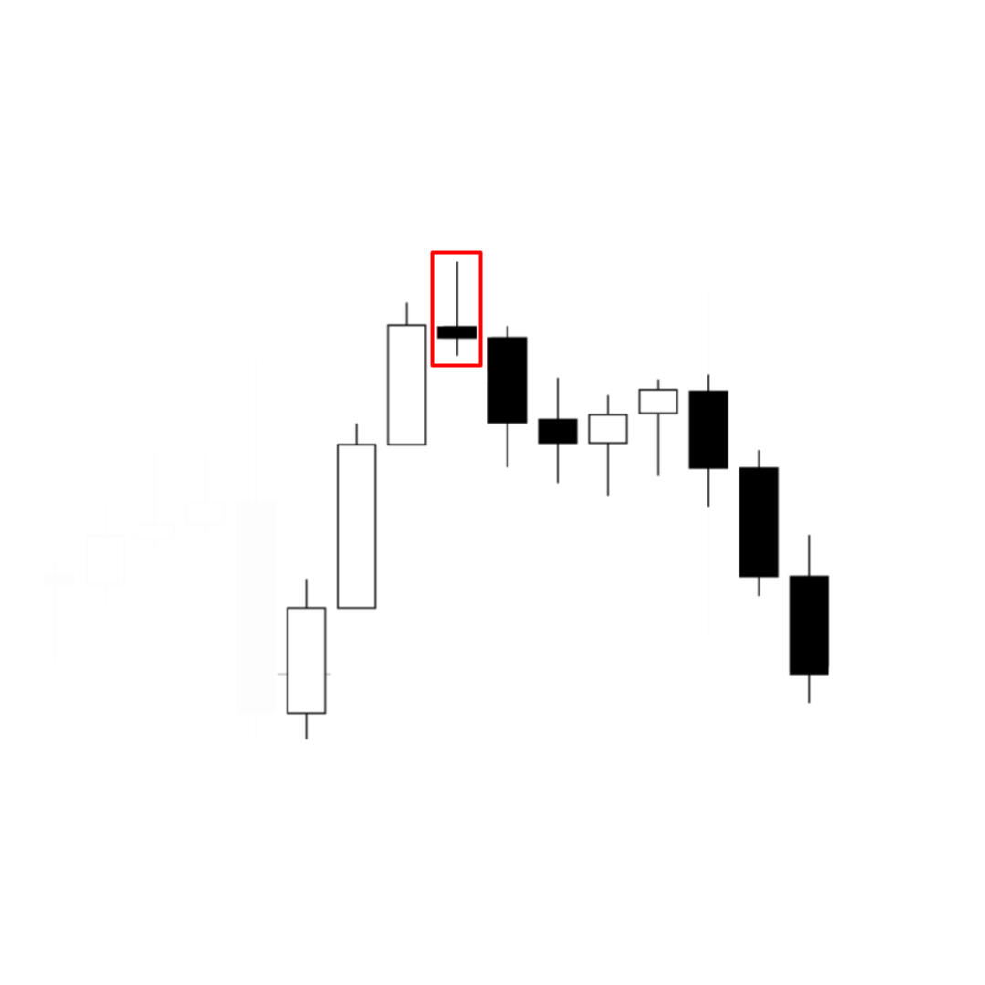 Shooting Star Pattern Shooting Star Pattern