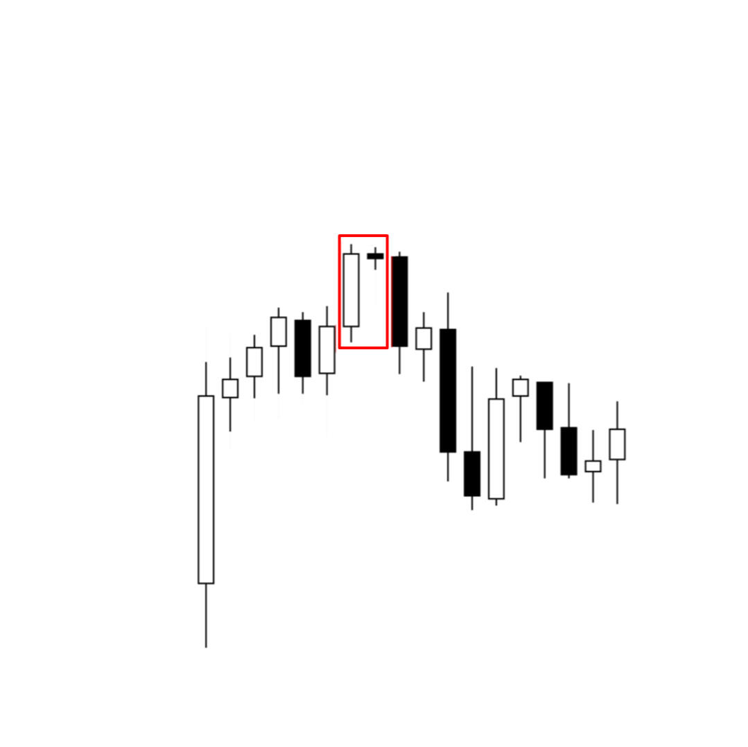 Bullish Harami Pattern