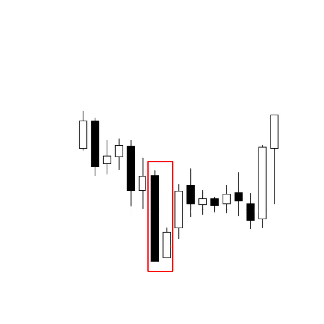 Bearish Harami Pattern