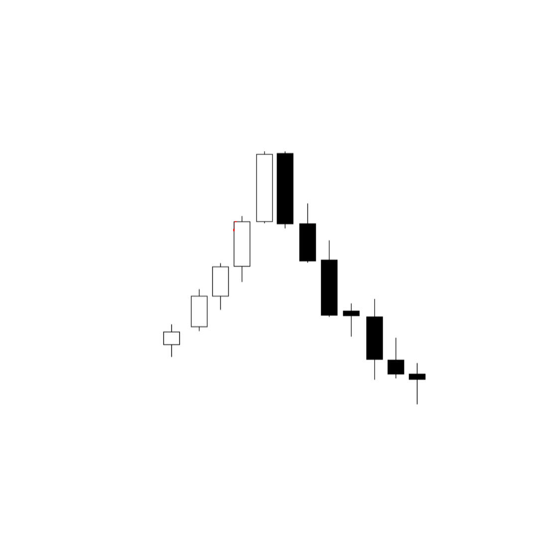 Tweezer Top Pattern Tweezer Top Pattern