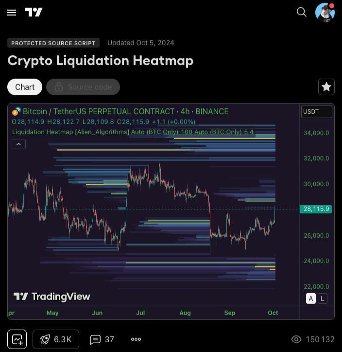 Crypto Liquidation Heatmap