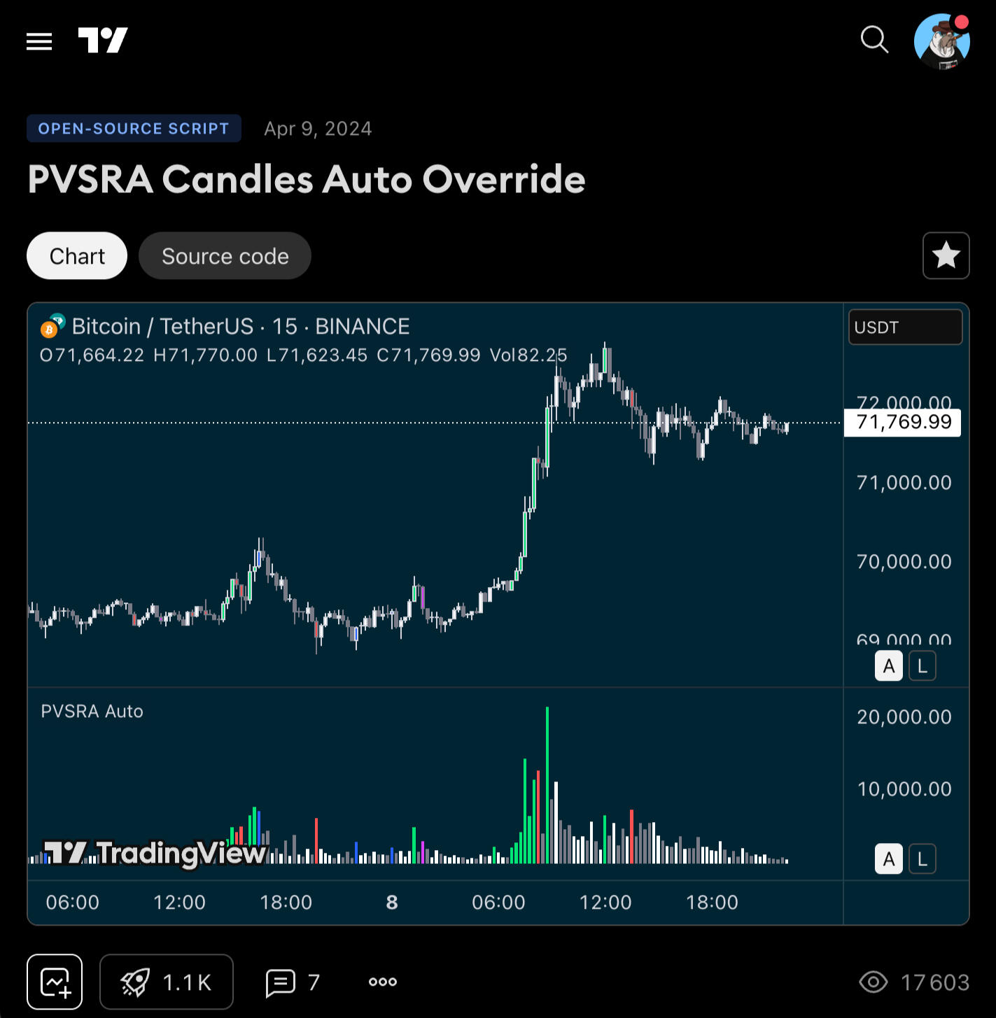 PVSRA Auto OVERRIDE
