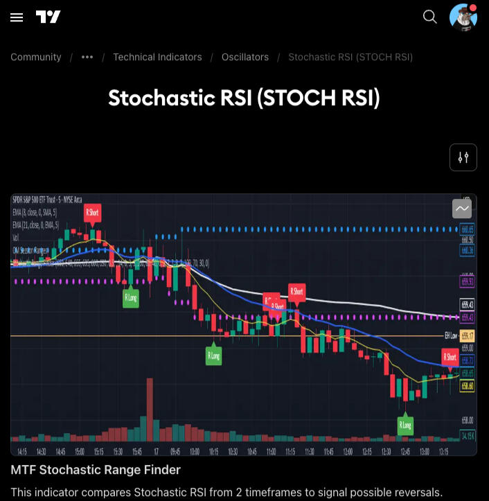 Stochastic rsi