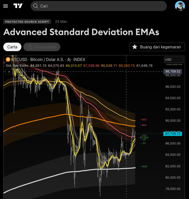 Advanced Standard Deviation EMAs